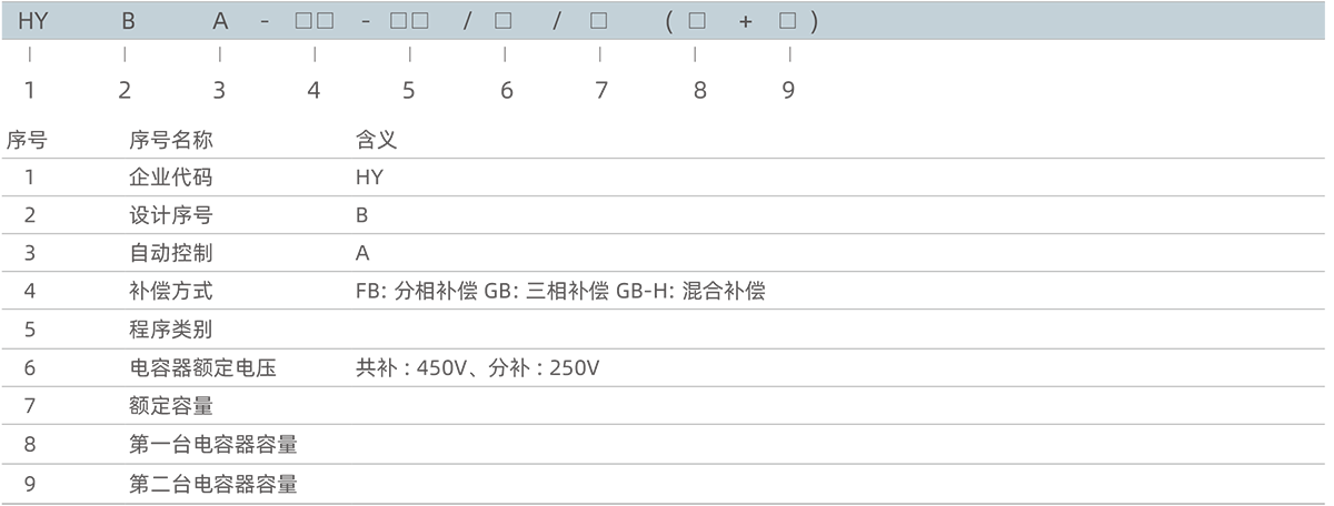 型號及含義.png